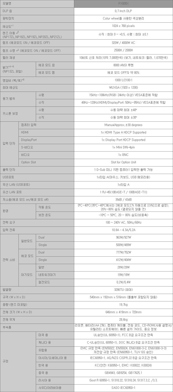[NEC] NP-PX800X 상세내용 이미지