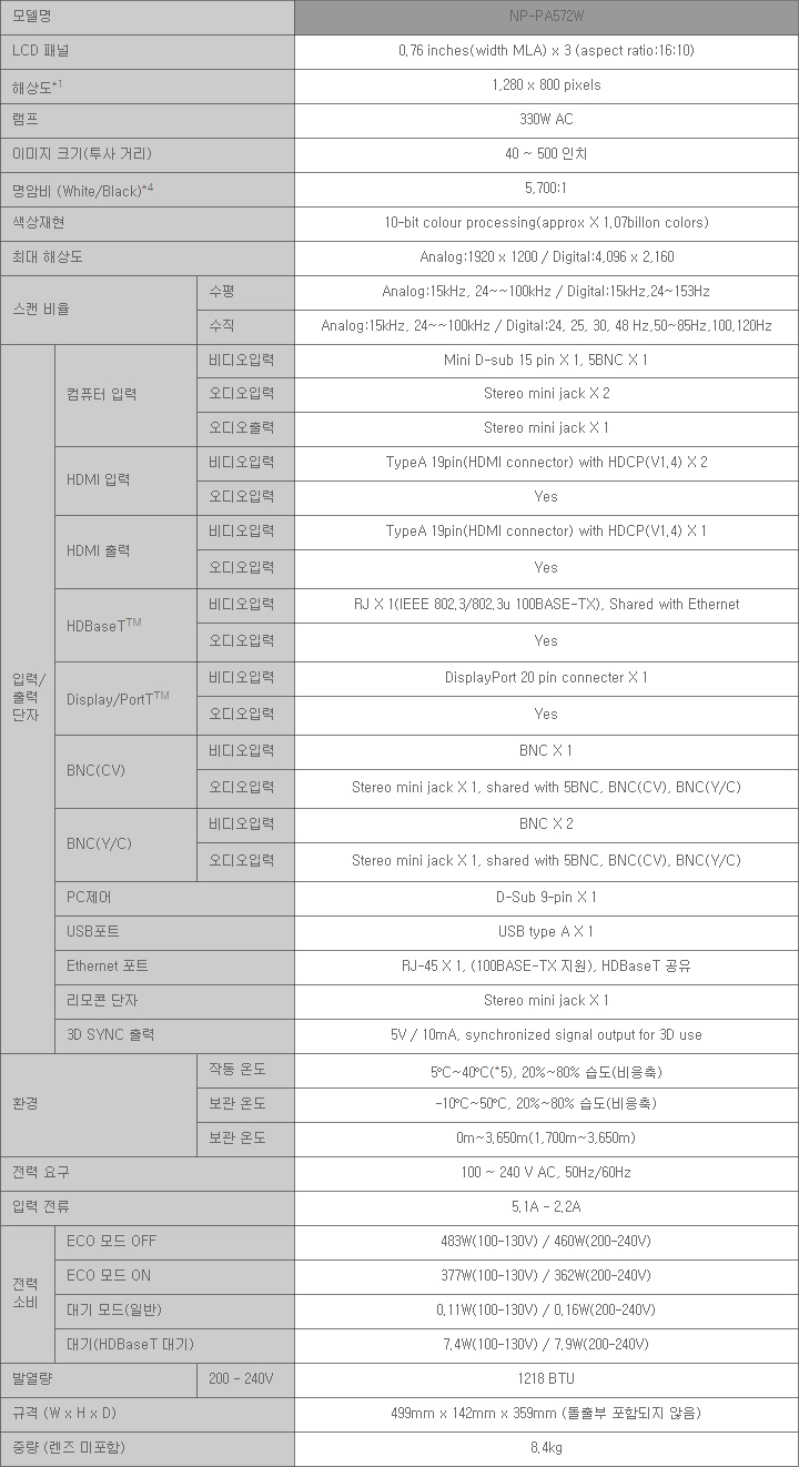 [NEC] NP-PA572W 상세내용 이미지