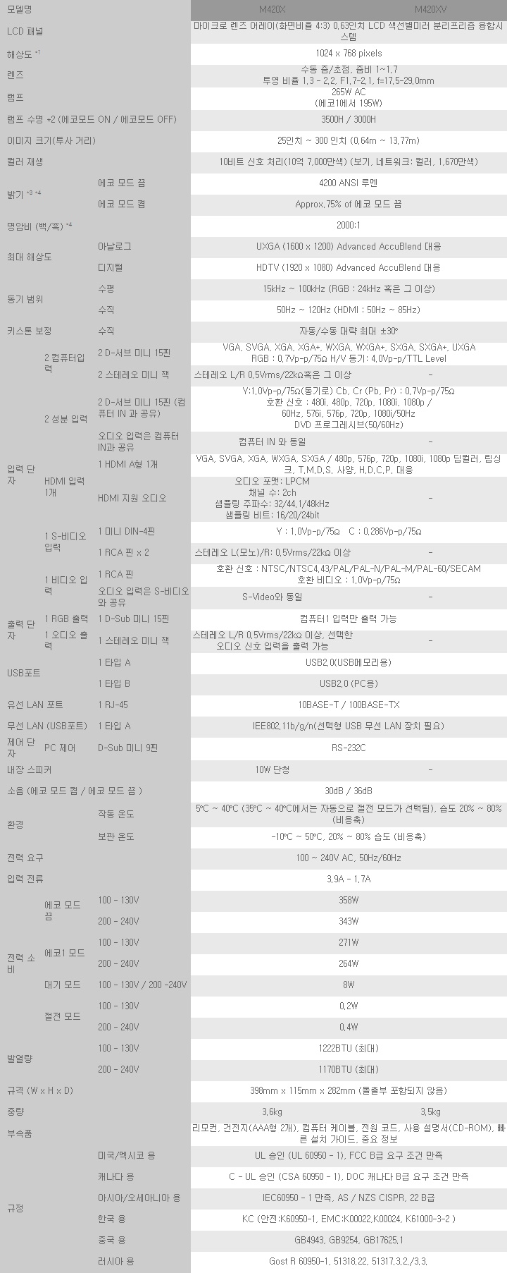 [NEC] NP-M420XV 상세내용 이미지