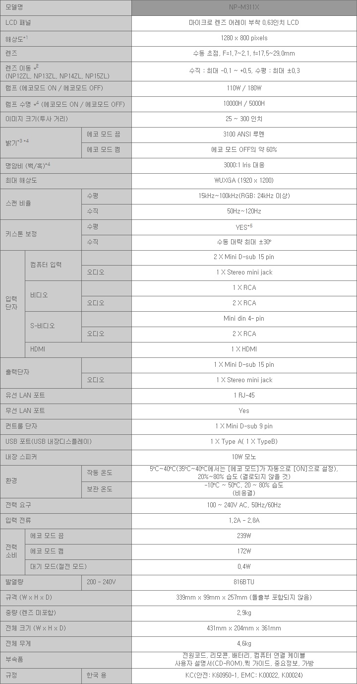 [NEC] NP-M311W 상세내용 이미지