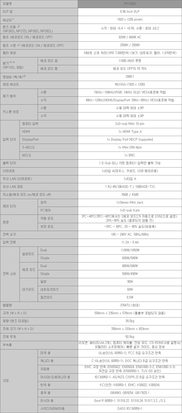 [NEC] NP-PH1000U 상세내용 이미지