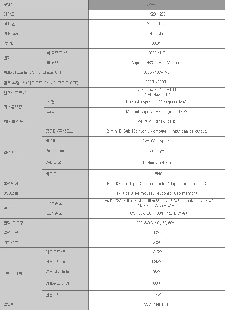 [NEC] NP-PH1400U 상세내용 이미지