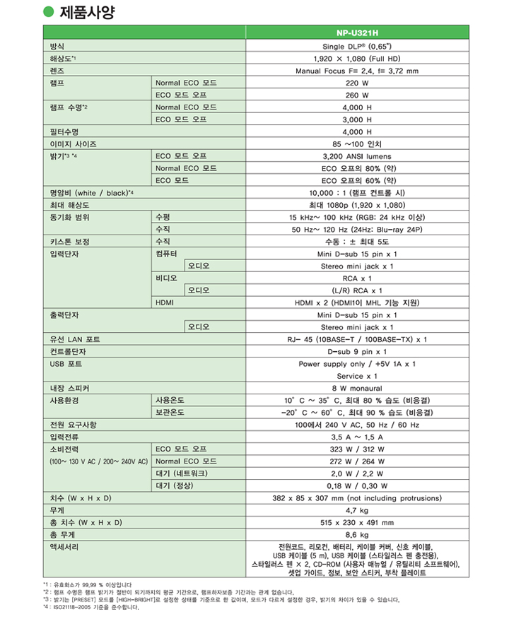 [NEC] NP-U321H 상세내용 이미지