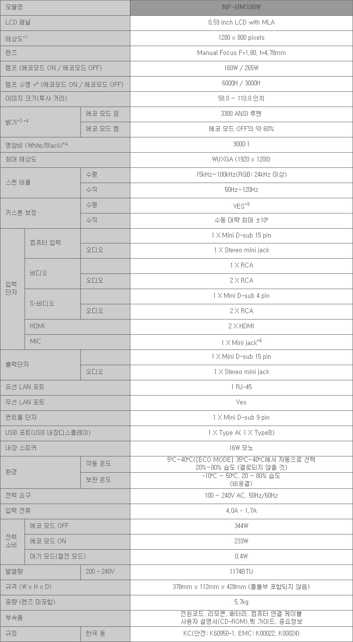 [NEC] NP-UM330W 상세내용 이미지