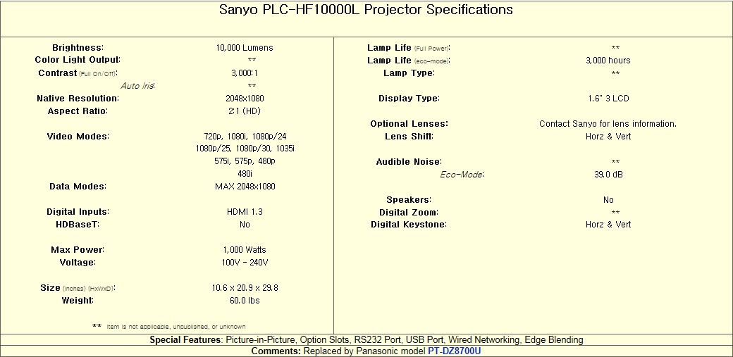 [SANYO] HF10000KL 상세내용 이미지